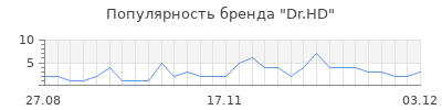 Популярность dr hd