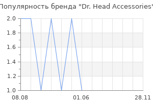 Популярность бренда dr head accessories