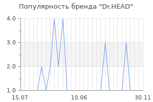 Популярность бренда dr head