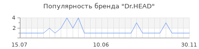 Популярность dr head
