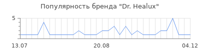 Популярность dr healux