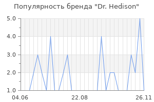 Популярность бренда dr hedison