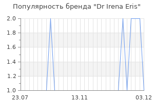 Популярность бренда dr irena eris