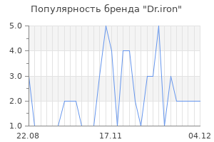 Популярность бренда dr iron
