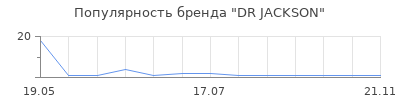 Популярность DR JACKSON