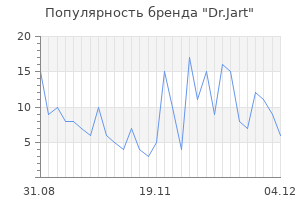 Популярность бренда dr jart