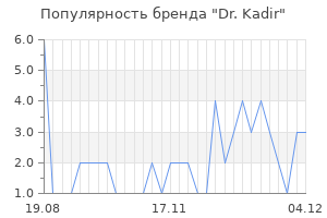 Популярность бренда dr kadir
