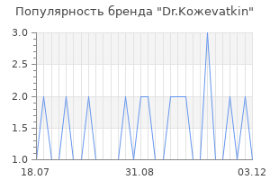Популярность бренда dr koжevatkin