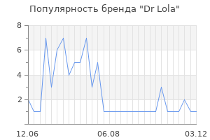 Популярность бренда dr lola