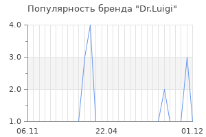 Популярность бренда Dr.Luigi