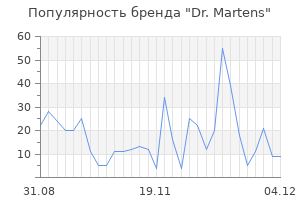 Популярность бренда dr martens