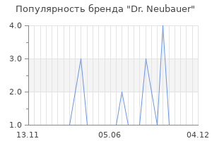 Популярность бренда Dr. Neubauer