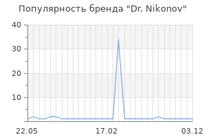 Популярность бренда Dr. Nikonov