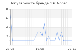 Популярность бренда Dr. Nona