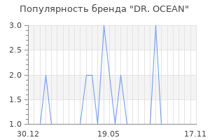 Популярность бренда DR. OCEAN