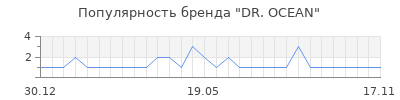 Популярность DR. OCEAN