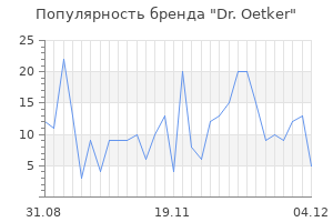 Популярность бренда dr oetker