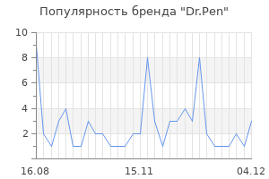 Популярность бренда dr pen