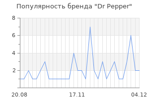 Популярность бренда dr pepper