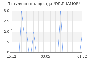 Популярность бренда dr phamor