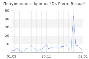 Популярность бренда Dr. Pierre Ricaud