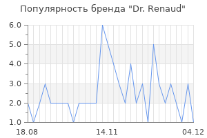 Популярность бренда Dr. Renaud