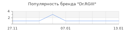 Популярность dr rgiii