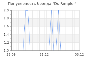Популярность бренда dr rimpler