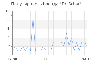 Популярность бренда dr schar
