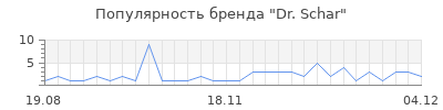 Популярность dr schar