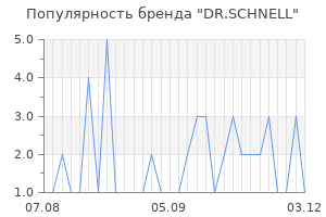 Популярность бренда dr schnell