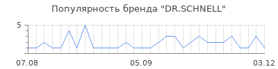 Популярность dr schnell