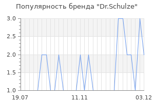 Популярность бренда Dr.Schulze