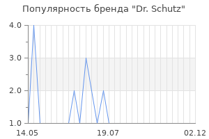 Популярность бренда Dr. Schutz