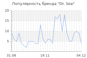 Популярность бренда dr sea