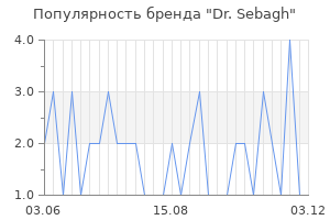 Популярность бренда dr sebagh