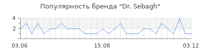 Популярность dr sebagh