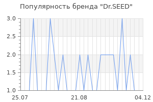 Популярность бренда Dr.SEED