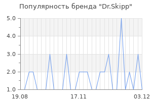 Популярность бренда dr skipp