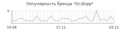 Популярность dr skipp