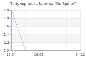 Популярность бренда Dr. Spiller