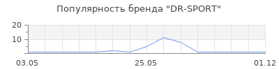 Популярность DR-SPORT