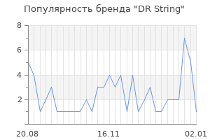 Популярность бренда DR String