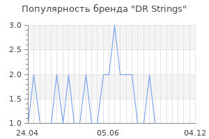 Популярность бренда dr strings