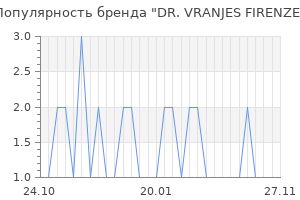 Популярность бренда dr vranjes firenze