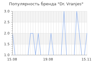 Популярность бренда dr vranjes