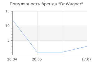Популярность бренда Dr.Wagner