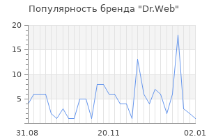 Популярность бренда dr web