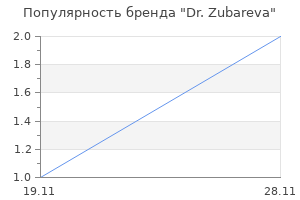 Популярность бренда Dr. Zubareva