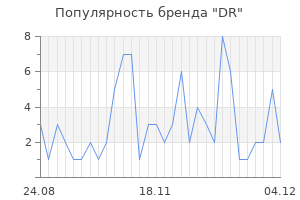 Популярность бренда dr